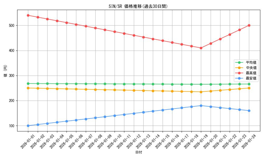 series_401037_rarity_557104_graph