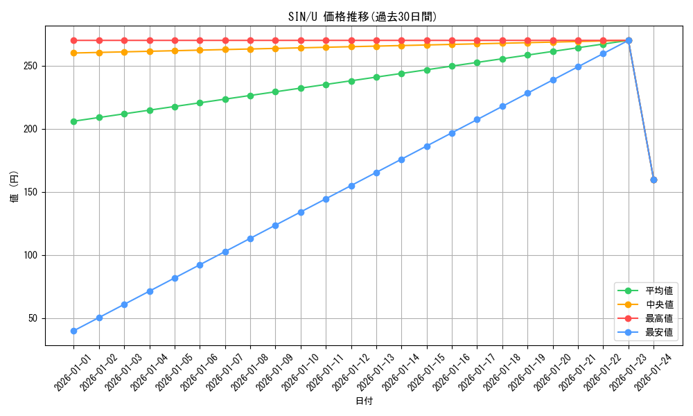 series_401037_rarity_557246_graph