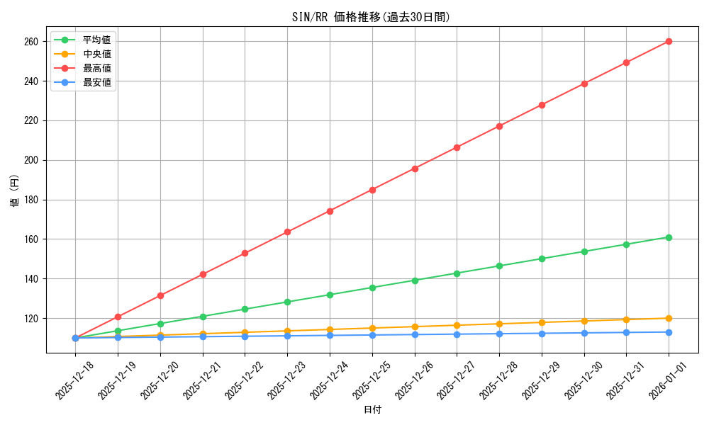 series_401037_rarity_557275_graph