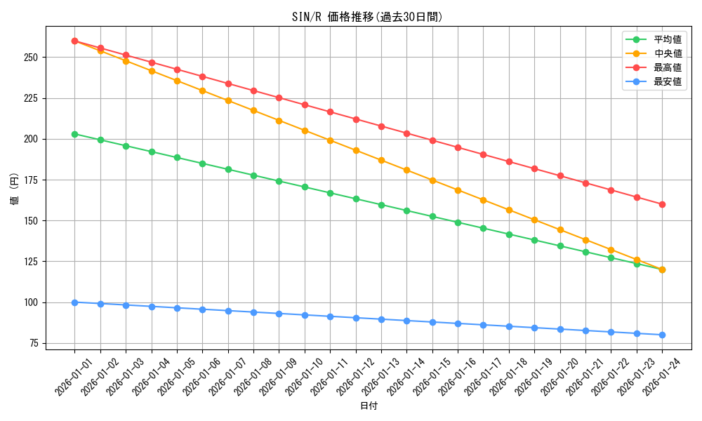 series_401037_rarity_557285_graph