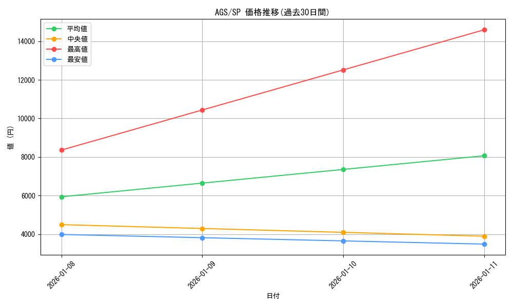 series_401322_rarity_557067_graph