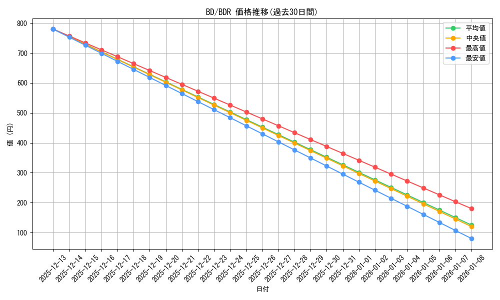 series_401980_rarity_561328_graph