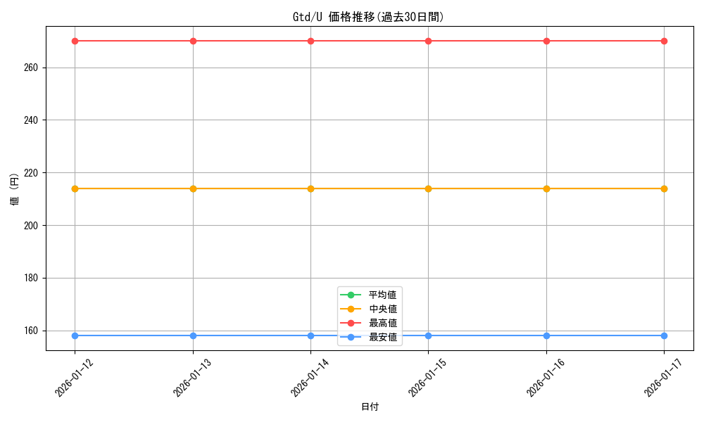 series_402241_rarity_557246_graph