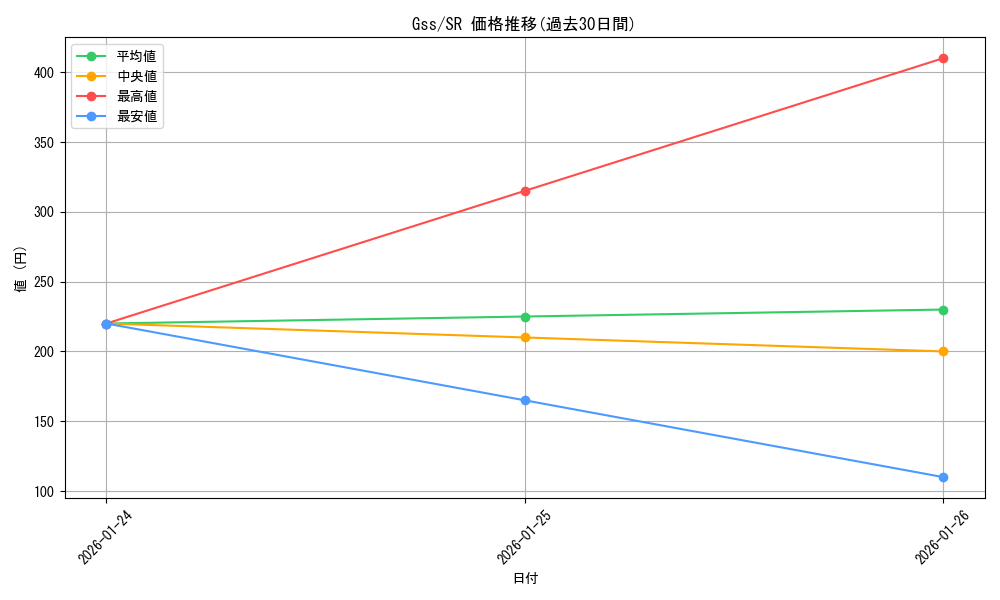 series_402266_rarity_557104_graph