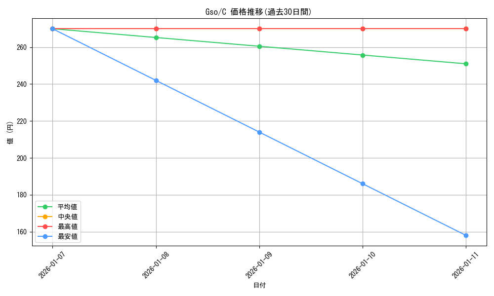 series_402292_rarity_557243_graph