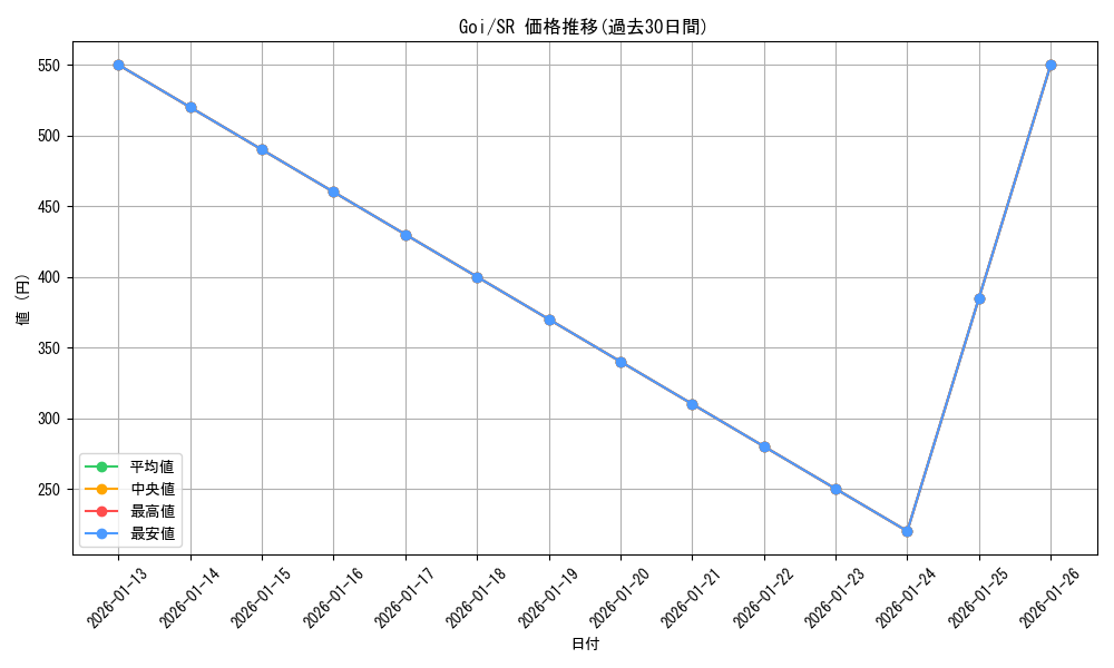 series_402344_rarity_557104_graph