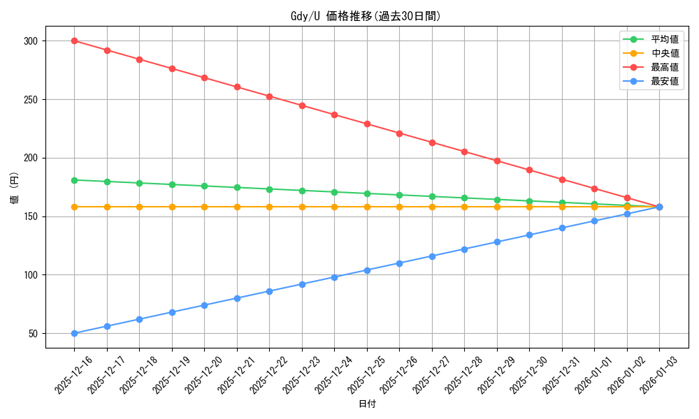 series_402517_rarity_557246_graph