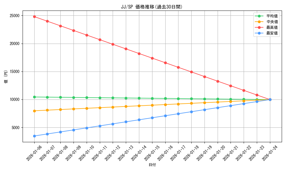series_402898_rarity_557067_graph