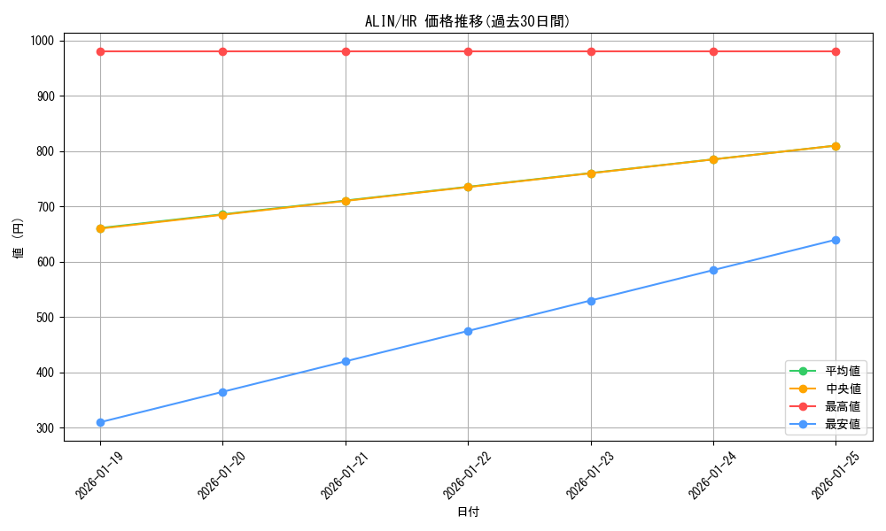series_402_rarity_407_graph