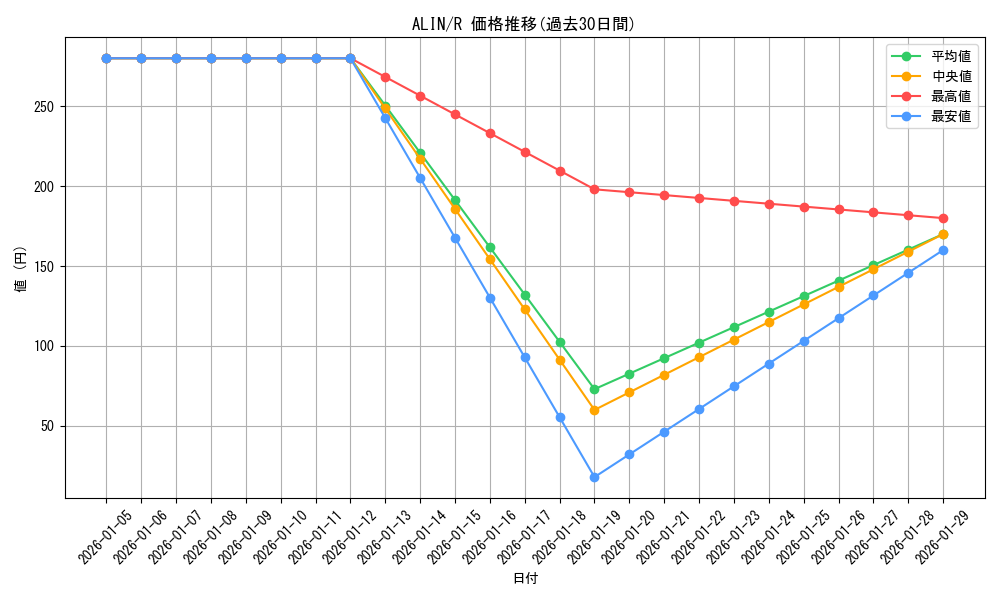 series_402_rarity_62_graph