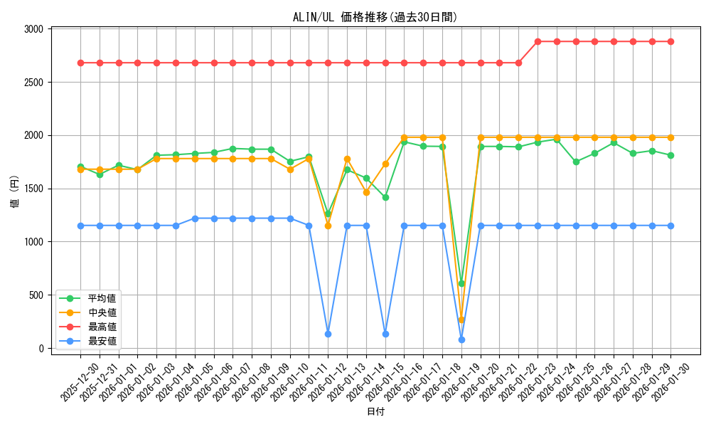 series_402_rarity_77_graph