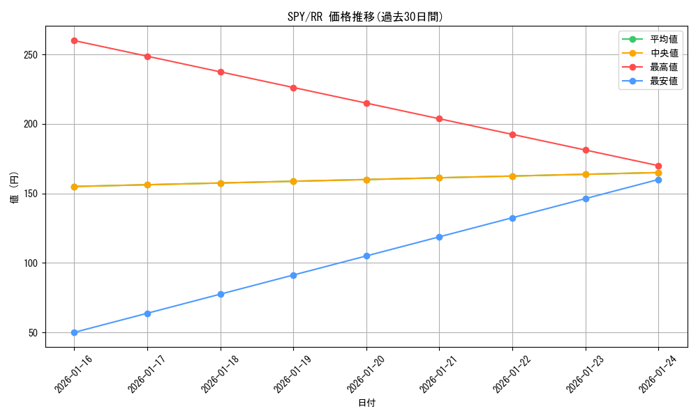 series_403026_rarity_557275_graph