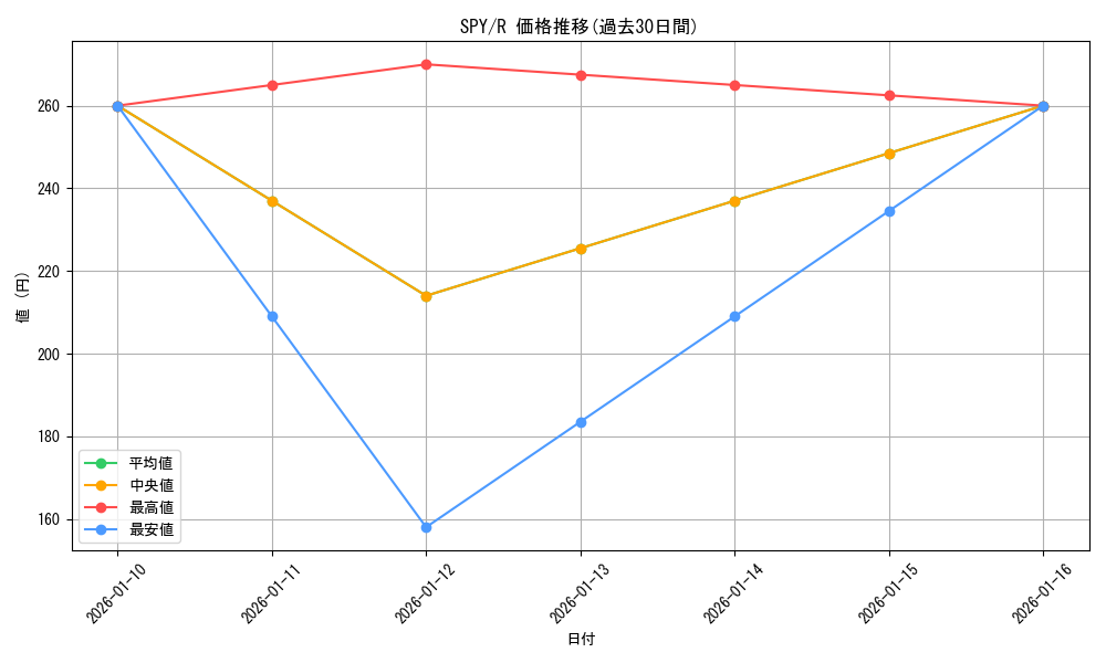 series_403026_rarity_557285_graph