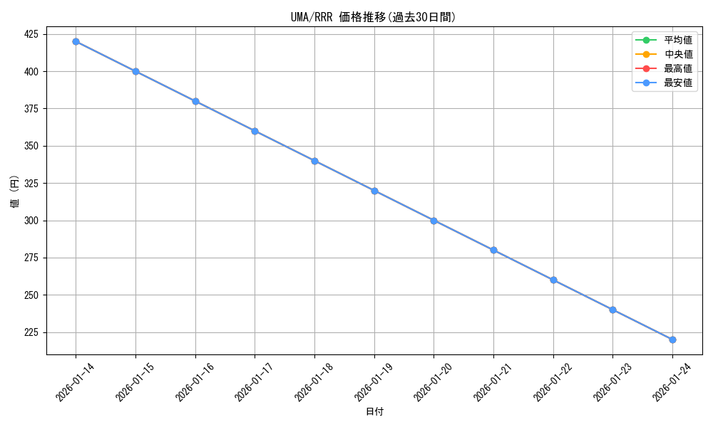 series_403573_rarity_557086_graph