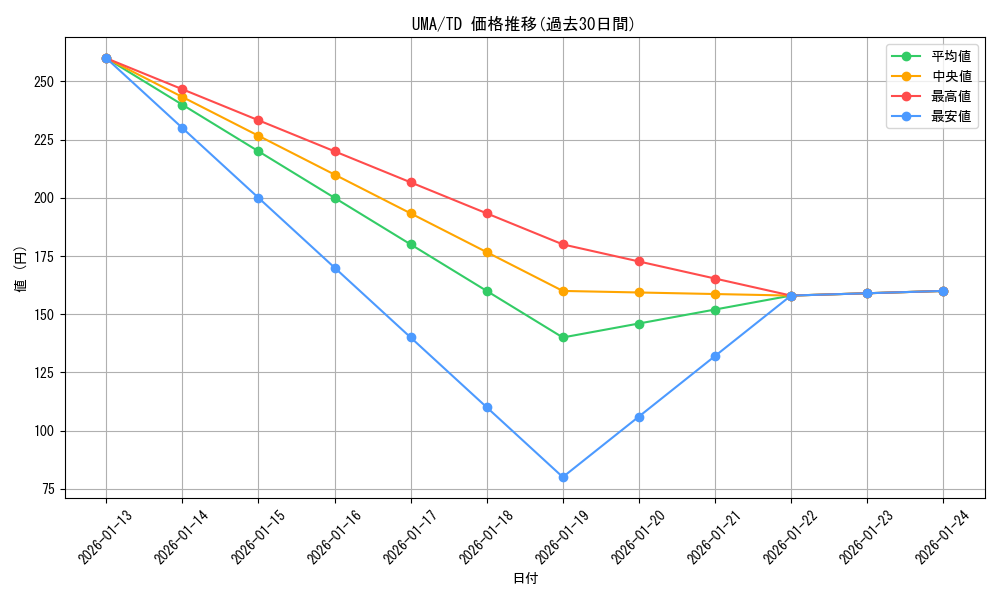 series_403606_rarity_557066_graph