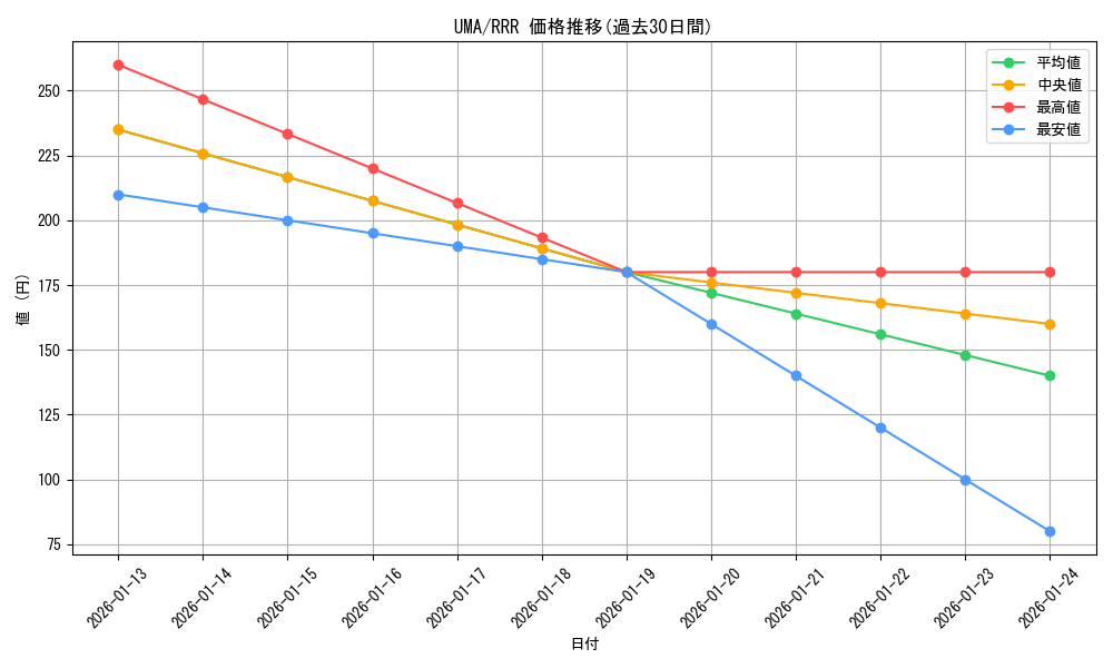 series_403606_rarity_557086_graph