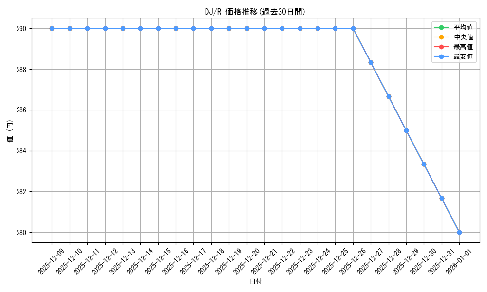 series_404176_rarity_557285_graph