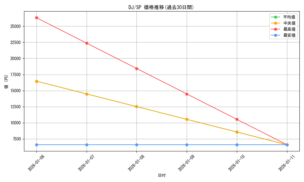 series_405347_rarity_557067_graph