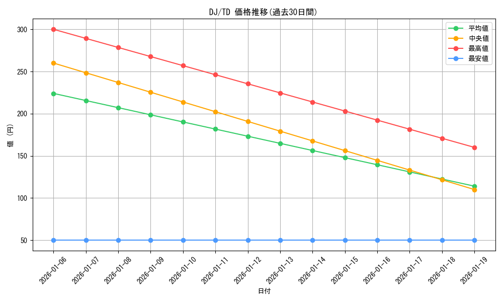 series_405372_rarity_557066_graph