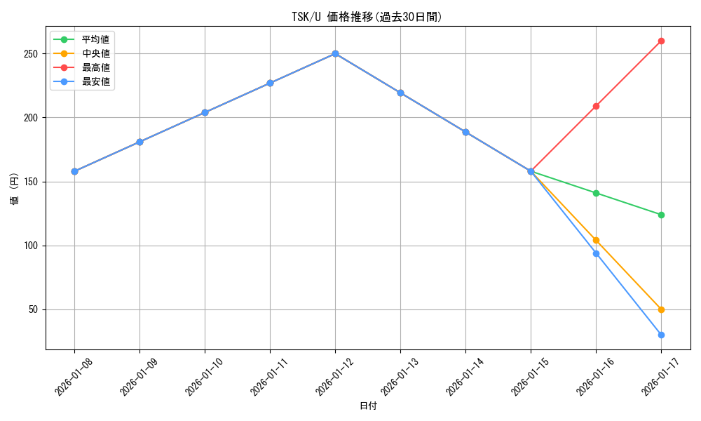 series_405717_rarity_557246_graph