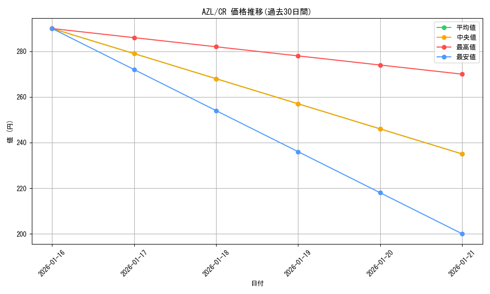 series_405949_rarity_557250_graph