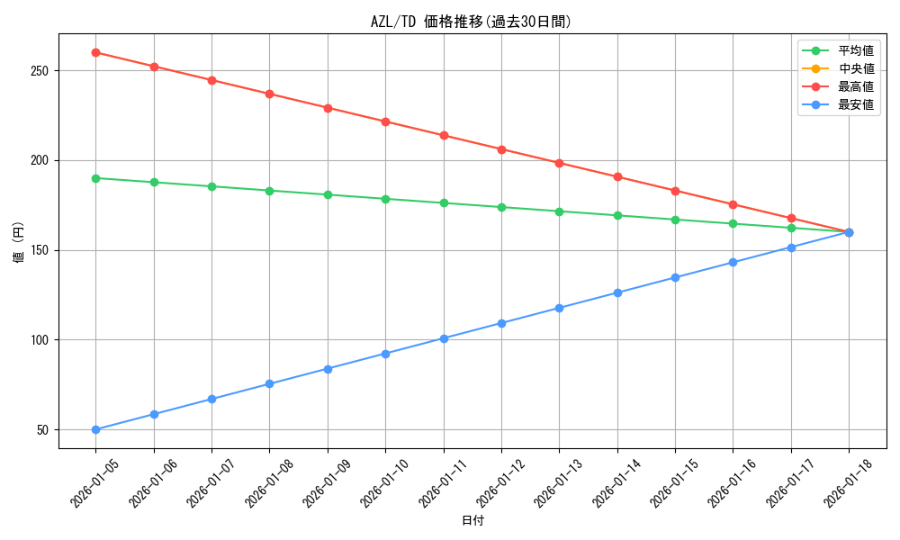 series_406263_rarity_557066_graph