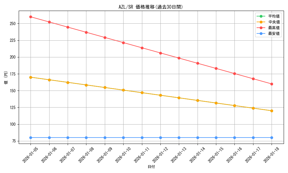 series_406263_rarity_557104_graph