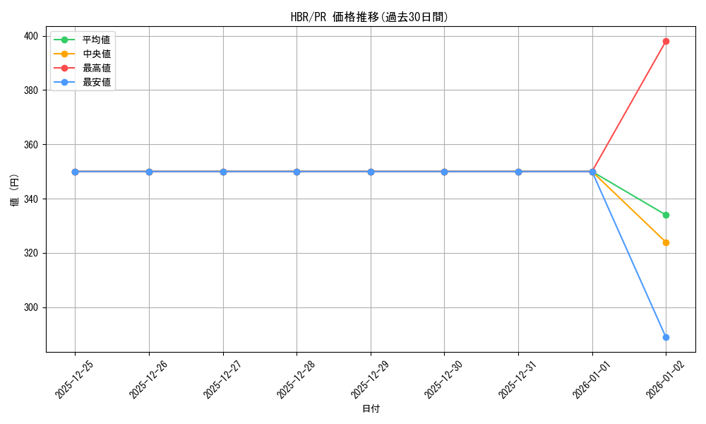 series_406445_rarity_557136_graph