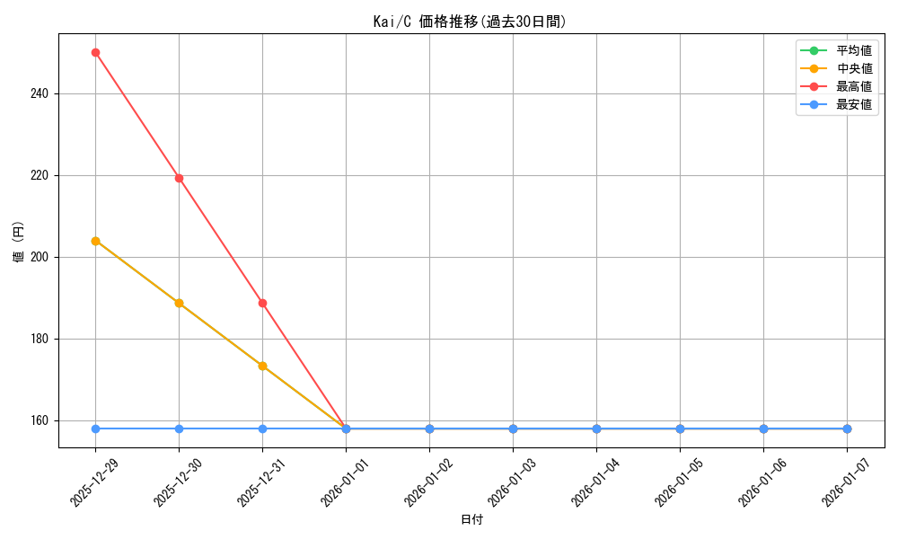 series_406857_rarity_557243_graph