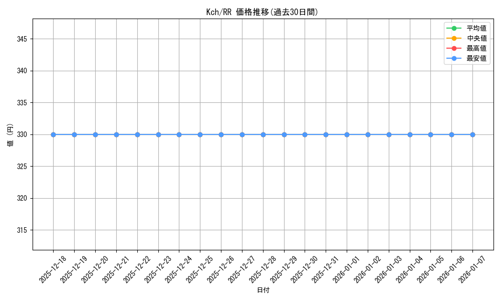 series_406873_rarity_557275_graph