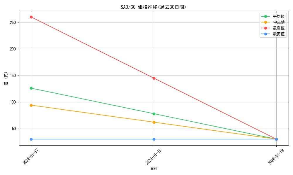 series_406910_rarity_557252_graph