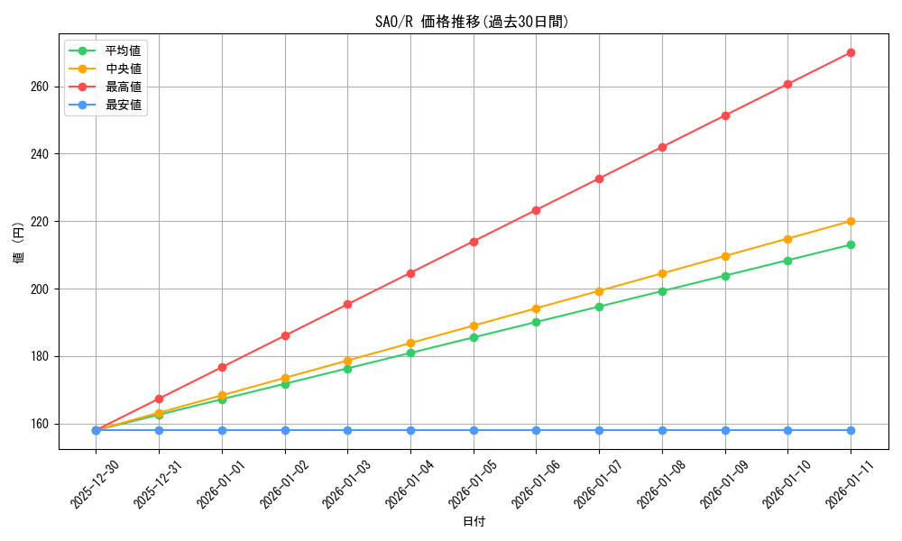 series_406910_rarity_557285_graph