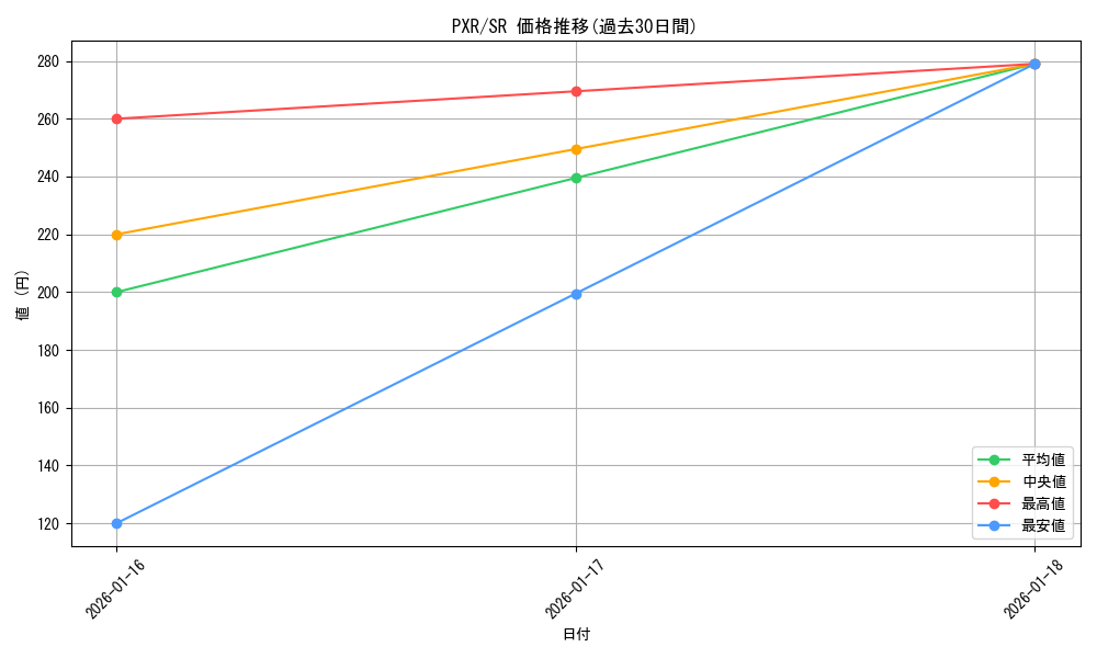 series_407291_rarity_557104_graph