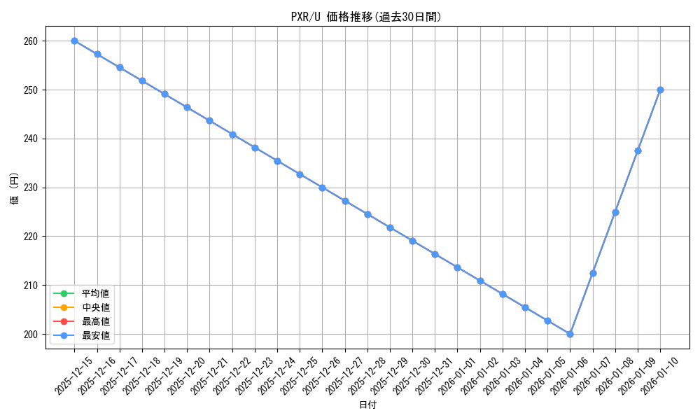 series_407291_rarity_557246_graph