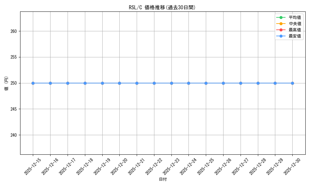 series_407526_rarity_557243_graph