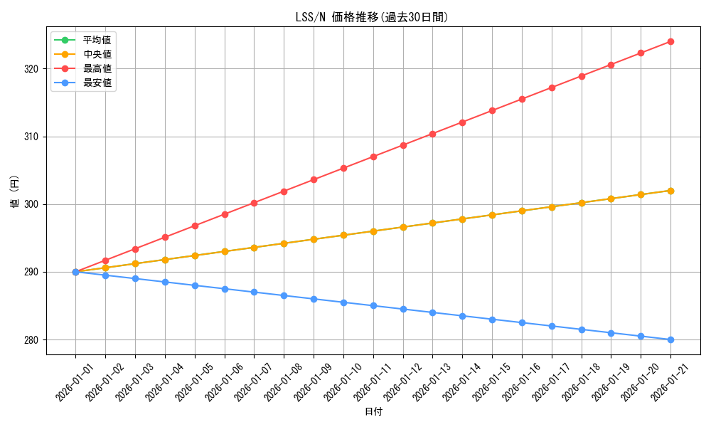 series_407707_rarity_559585_graph