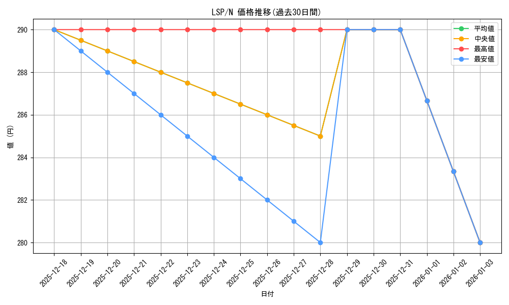 series_407734_rarity_559585_graph