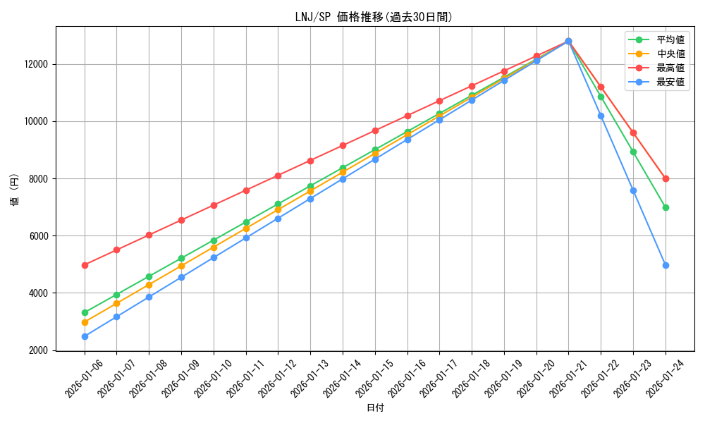 series_407761_rarity_557067_graph