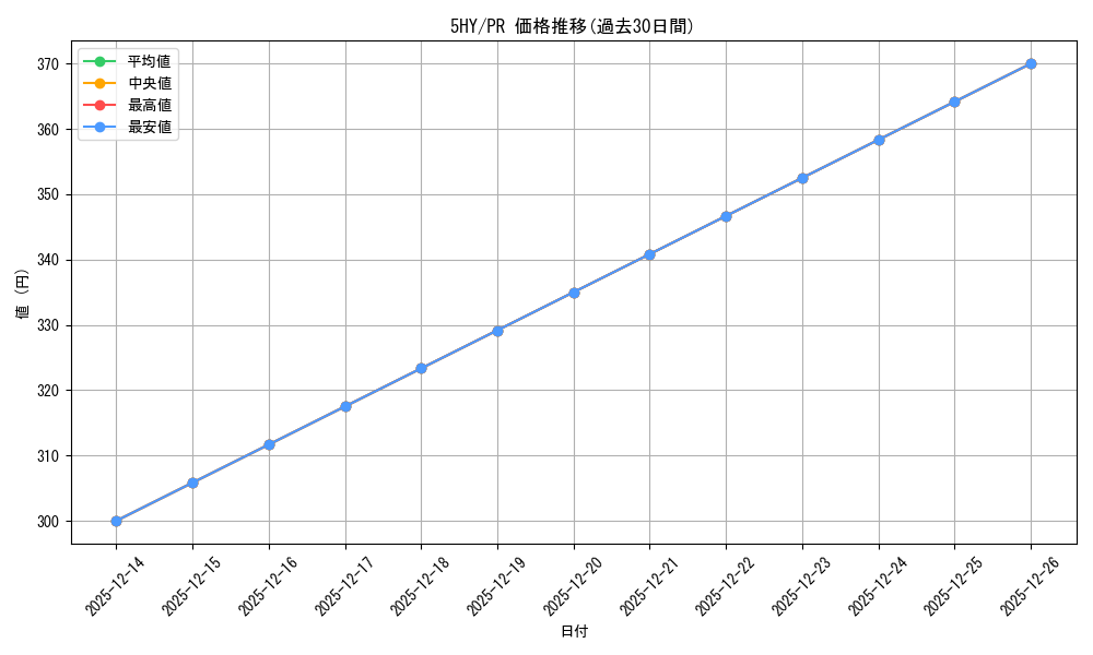 series_408019_rarity_557136_graph