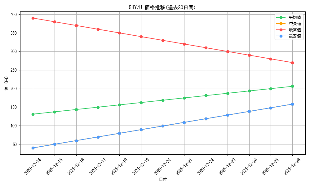 series_408019_rarity_557246_graph