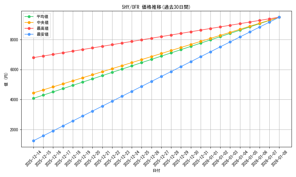 series_408019_rarity_569191_graph