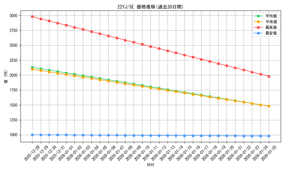 series_4120_rarity_5_graph