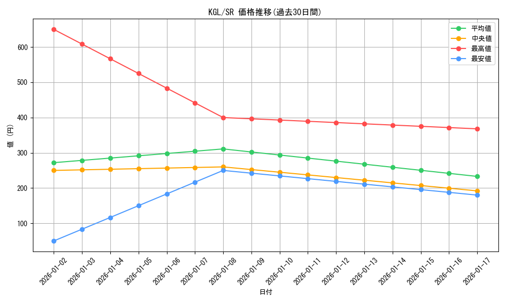 series_429928_rarity_557104_graph