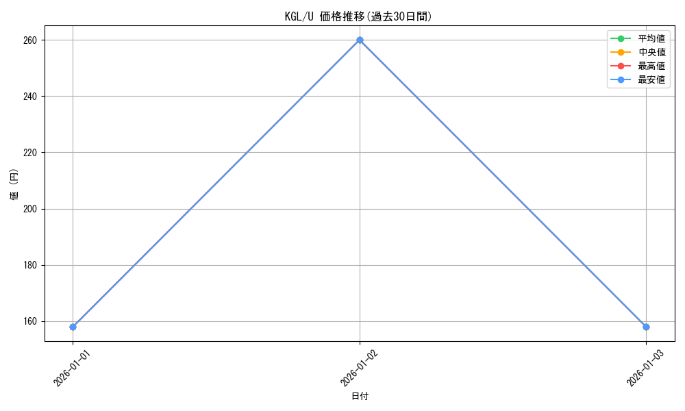 series_429928_rarity_557246_graph