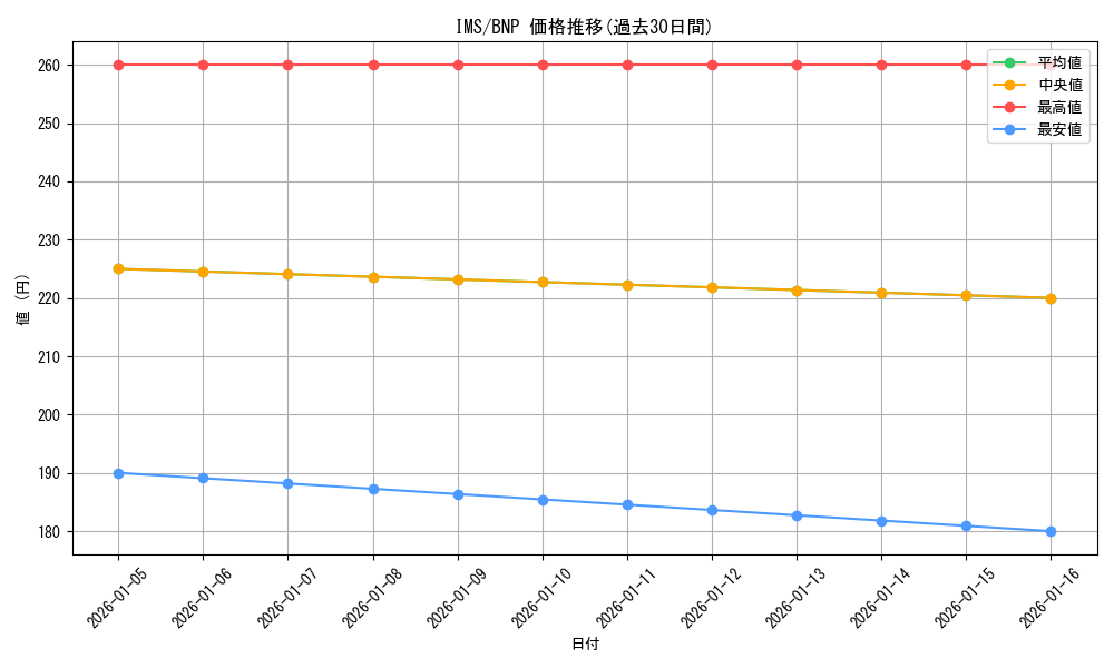 series_430132_rarity_562028_graph