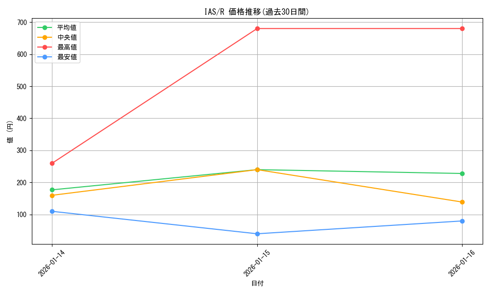series_430341_rarity_557285_graph