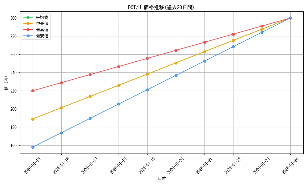 series_430930_rarity_557246_graph