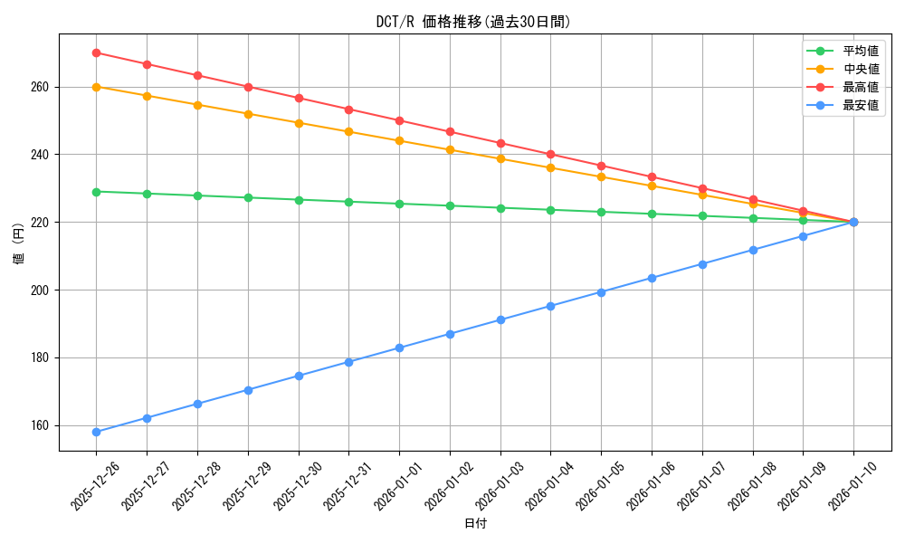series_430930_rarity_557285_graph