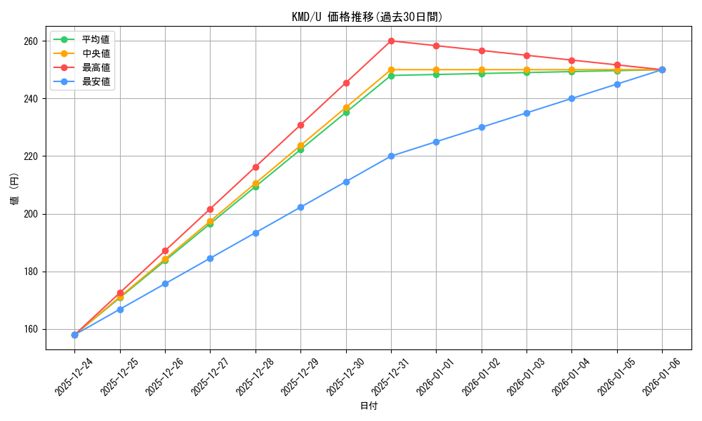 series_431083_rarity_557246_graph