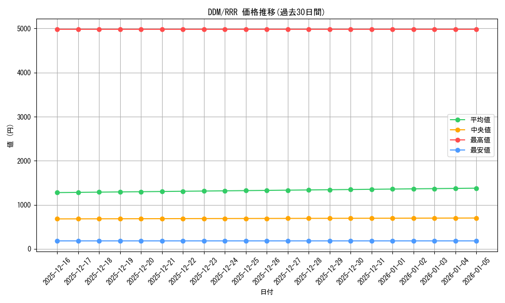 series_433148_rarity_557086_graph